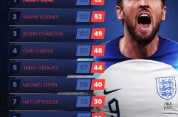 lol官网-国际足球盛会上球队展现出色技术，争夺冠军的简单介绍