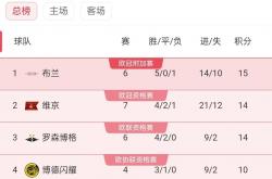 lol全球总决赛-欧预赛实时播报，各队战况分析详实的简单介绍