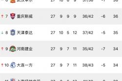 lol合区-关于河南建业客场战平，提升积分排名的信息