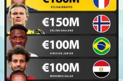 lol合区-精英球员效力转会，国际足坛动荡不定