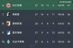 lol季中赛-勒沃库森队在最后时刻扳平比分