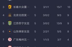 lol转区-苏宁在客场遇挫败，积分榜排名缩水的简单介绍