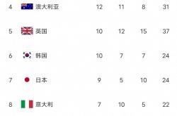 lol官网-非洲代表包揽多项奖牌，实力强劲