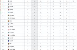 lol战绩查询-雷恩客场小胜，积分继续攀升的简单介绍