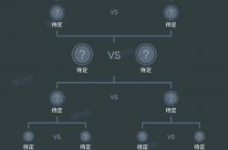 lol全球总决赛-皇马新赛季阵容调整，豪言夺冠