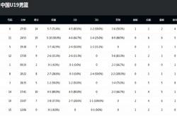 lol官网-张三将率领球队挑战当前排名第一的球队