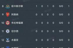 lol合区-曼城主场大胜，稳固积分榜领先优势