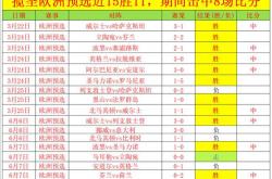 lol战绩查询-包含欧预赛破门得分实现突破的词条