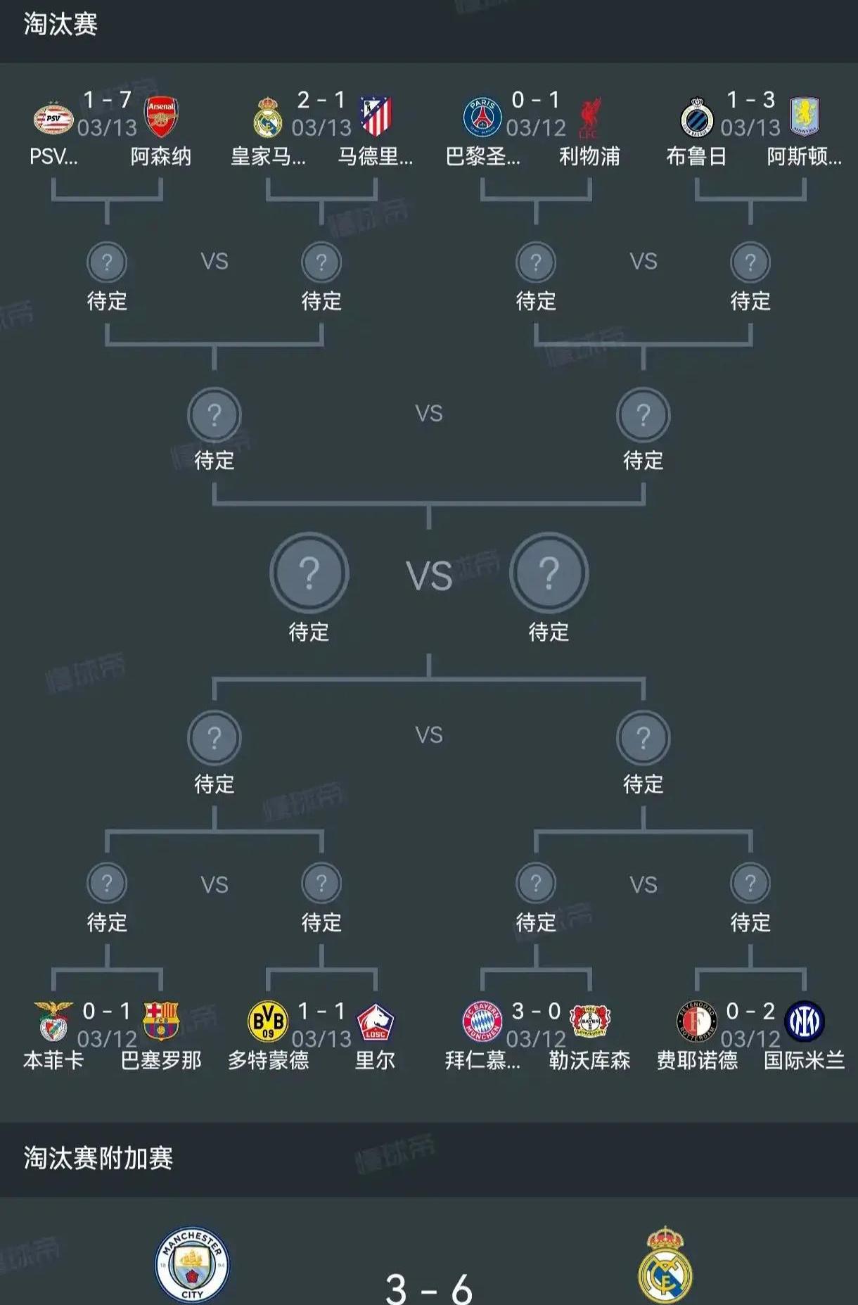 皇马新赛季阵容调整，豪言夺冠