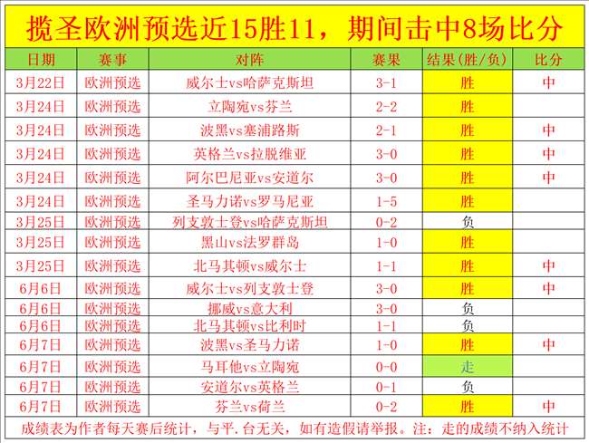 包含欧预赛破门得分实现突破的词条