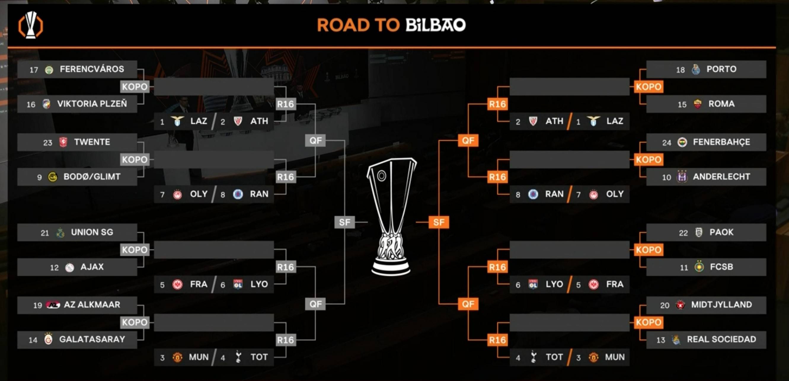 对手分析：欧预赛球队强弱比对的简单介绍