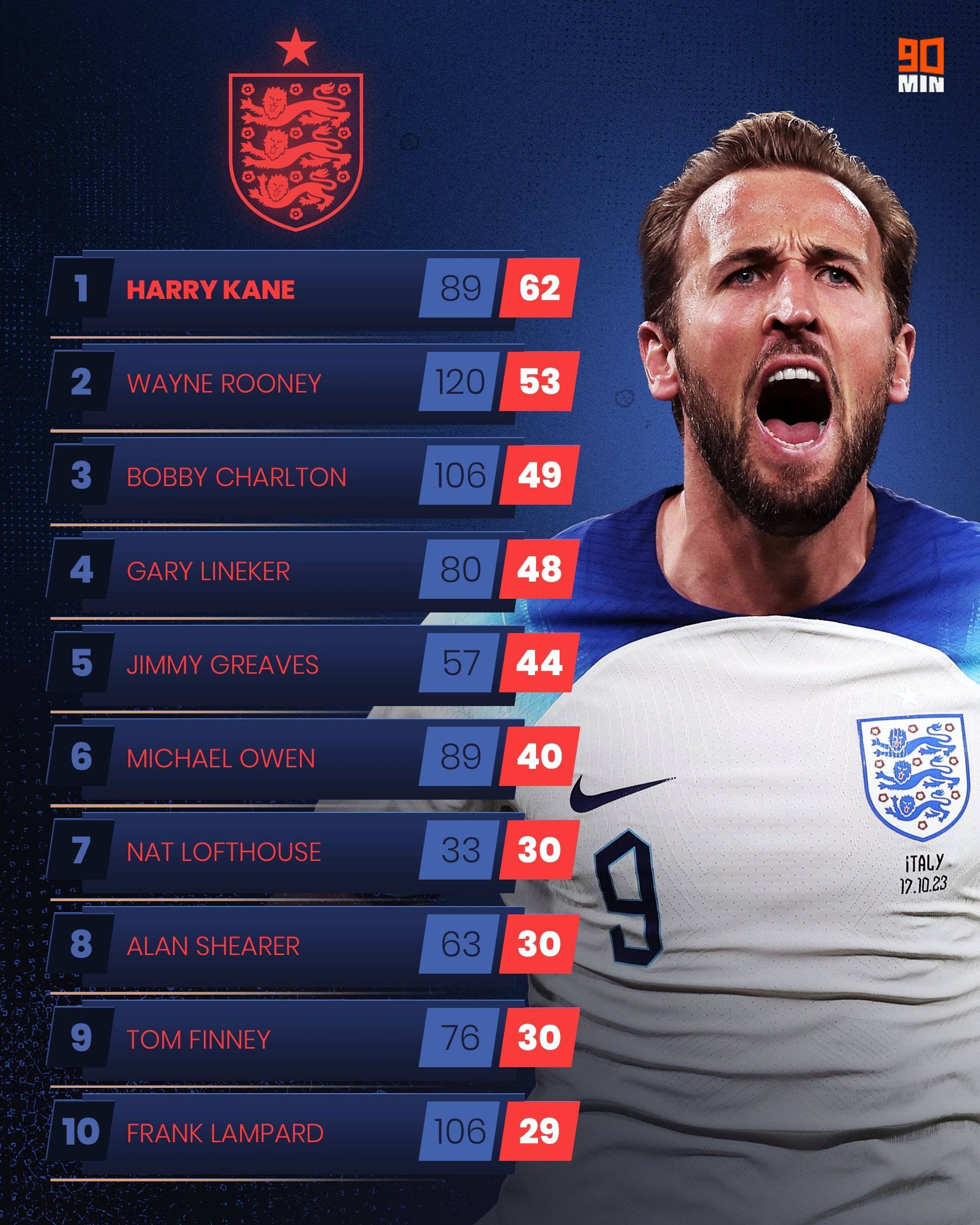 国际足球盛会上球队展现出色技术，争夺冠军的简单介绍