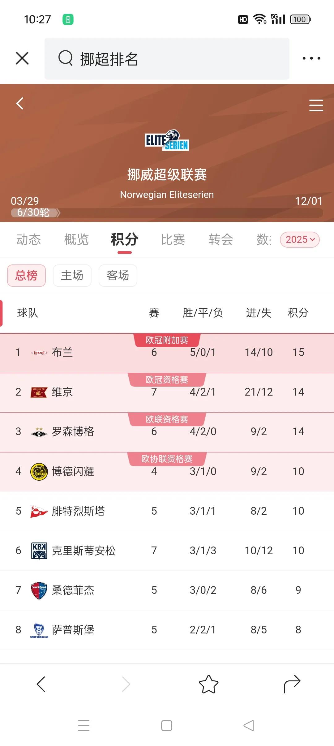 欧预赛实时播报，各队战况分析详实的简单介绍