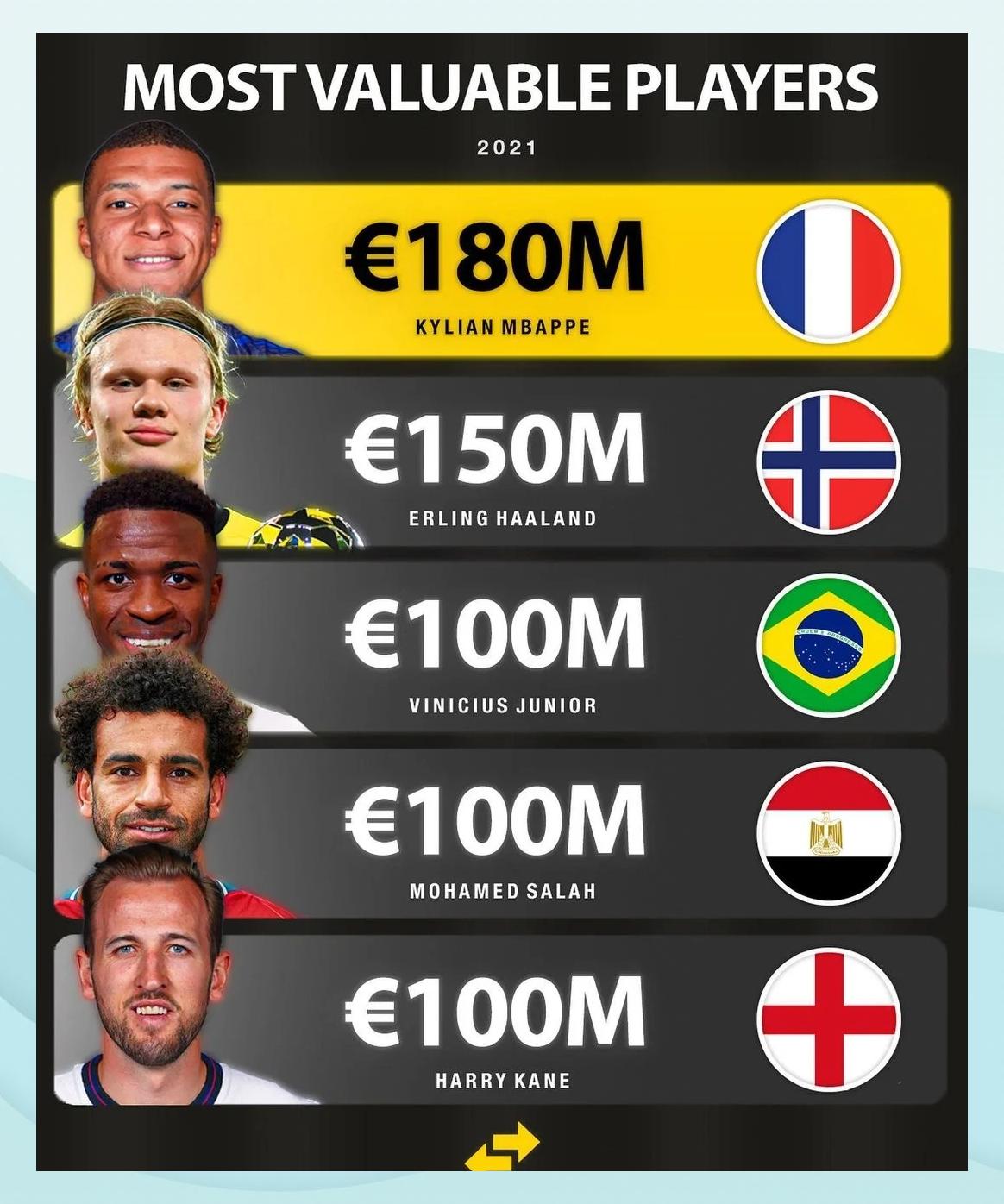 精英球员效力转会，国际足坛动荡不定