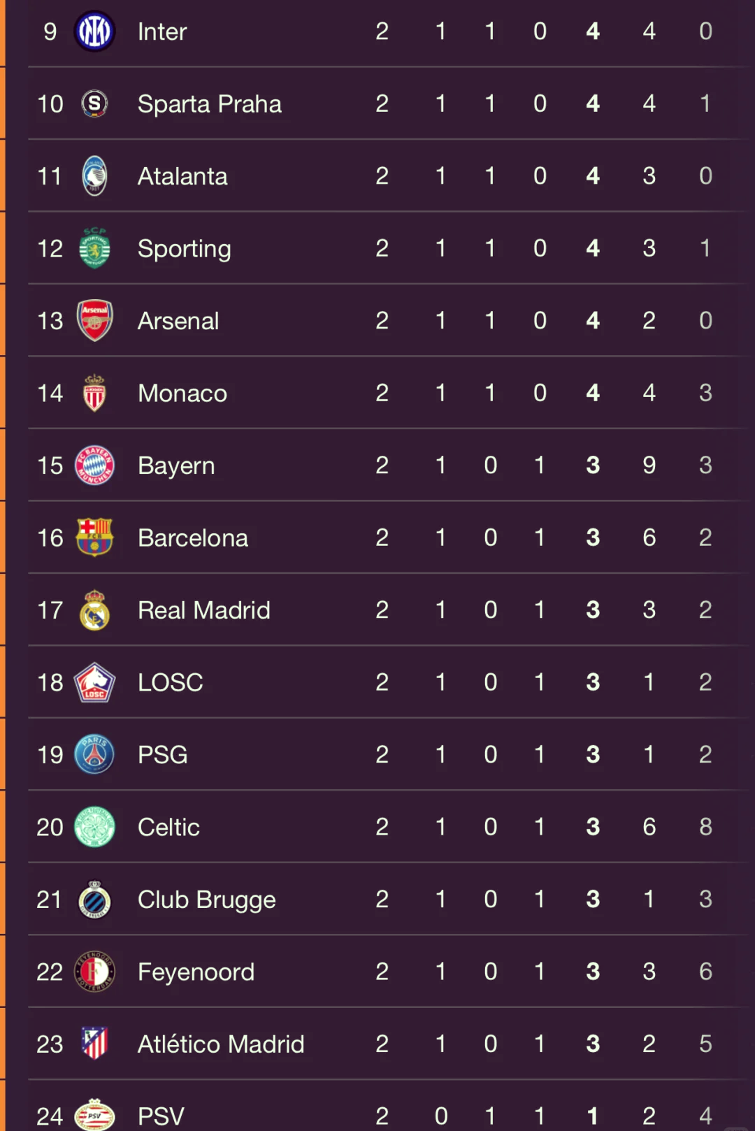 布莱顿遭遇失利，降至第十五位的简单介绍