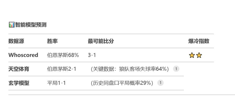 狼队客场取胜伯恩茅斯，积分榜稳步上升的简单介绍