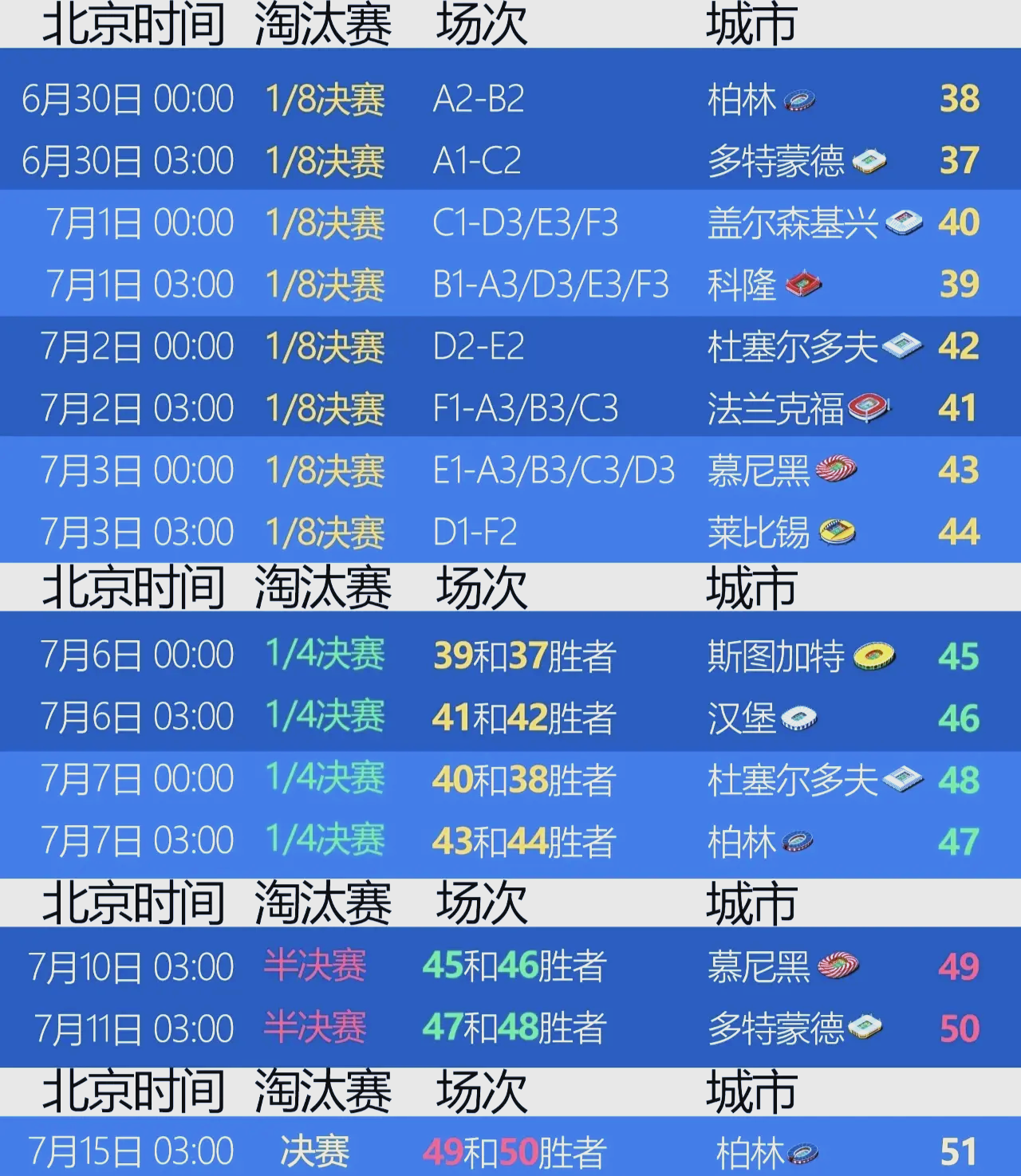关于欧洲杯预选赛战绩争议，球队备战进入白热化的信息