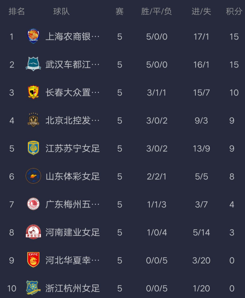 苏宁在客场遇挫败，积分榜排名缩水的简单介绍