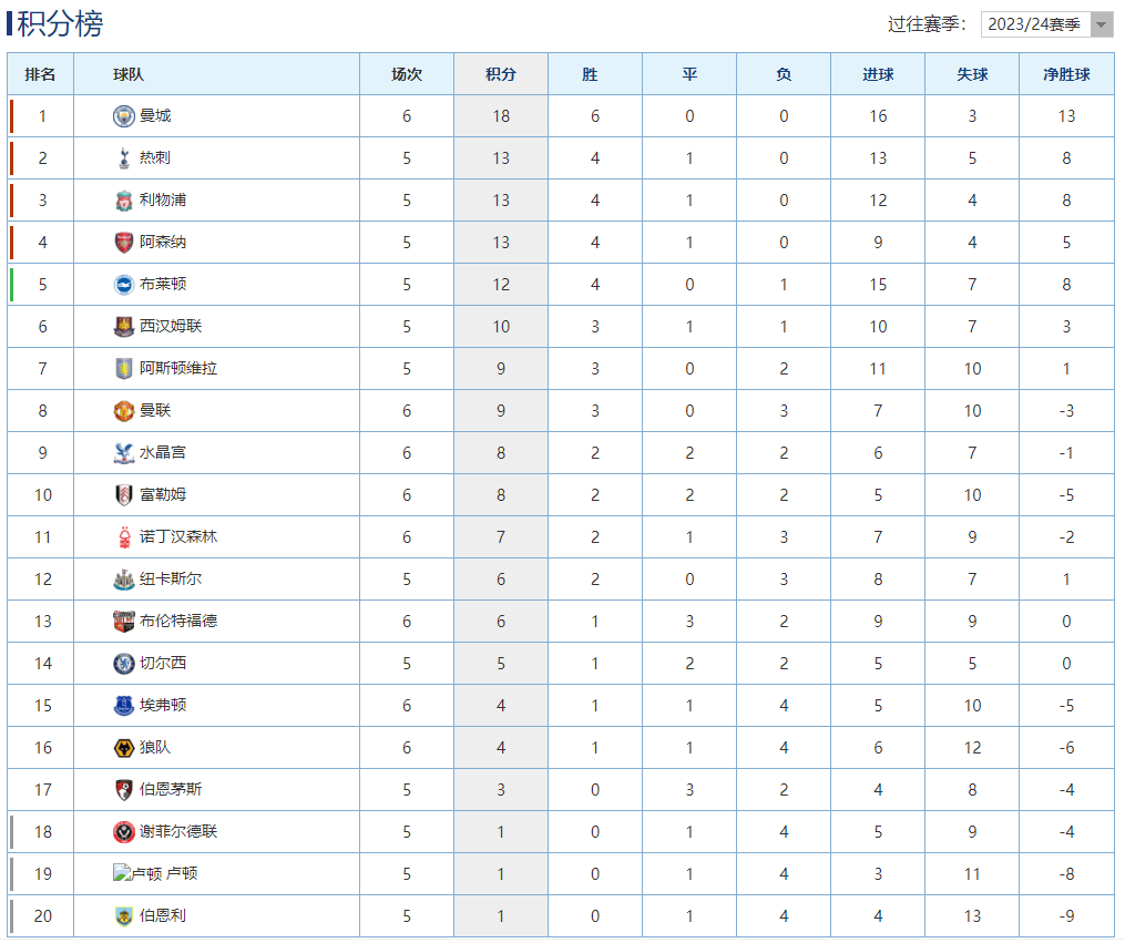 雷恩客场小胜，积分继续攀升的简单介绍