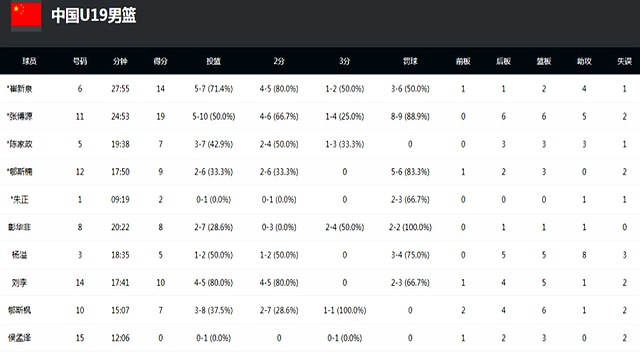 张三将率领球队挑战当前排名第一的球队
