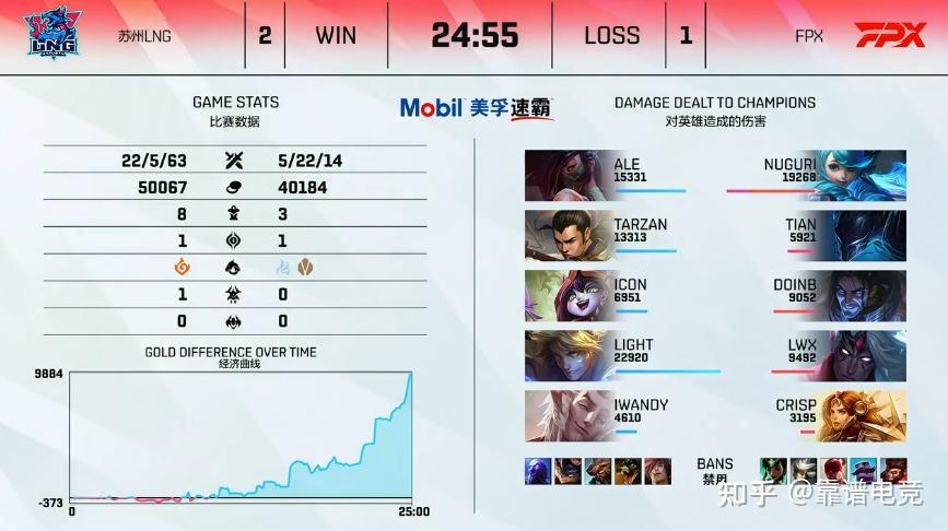 BRO横扫TL，Canyon操刀奇招英雄翻盘小组赛3:2（柏林）