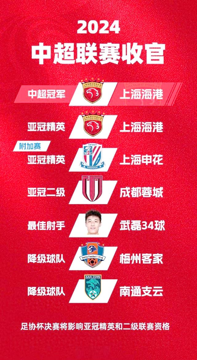 国内足球联赛激烈角逐，战绩成绩受关注的简单介绍